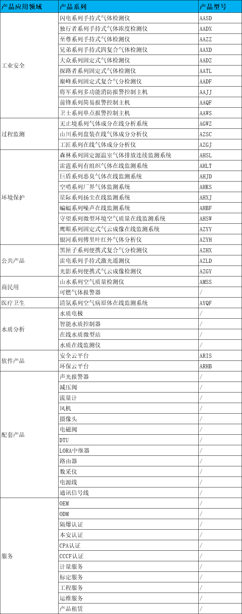 企业微信截图_17352607043708